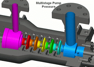 Multistage Pump