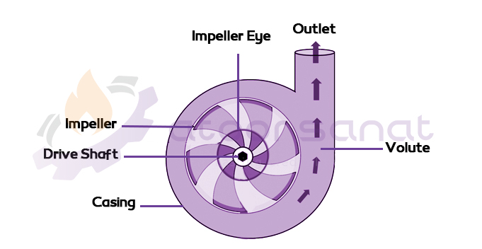 Booster Pump2