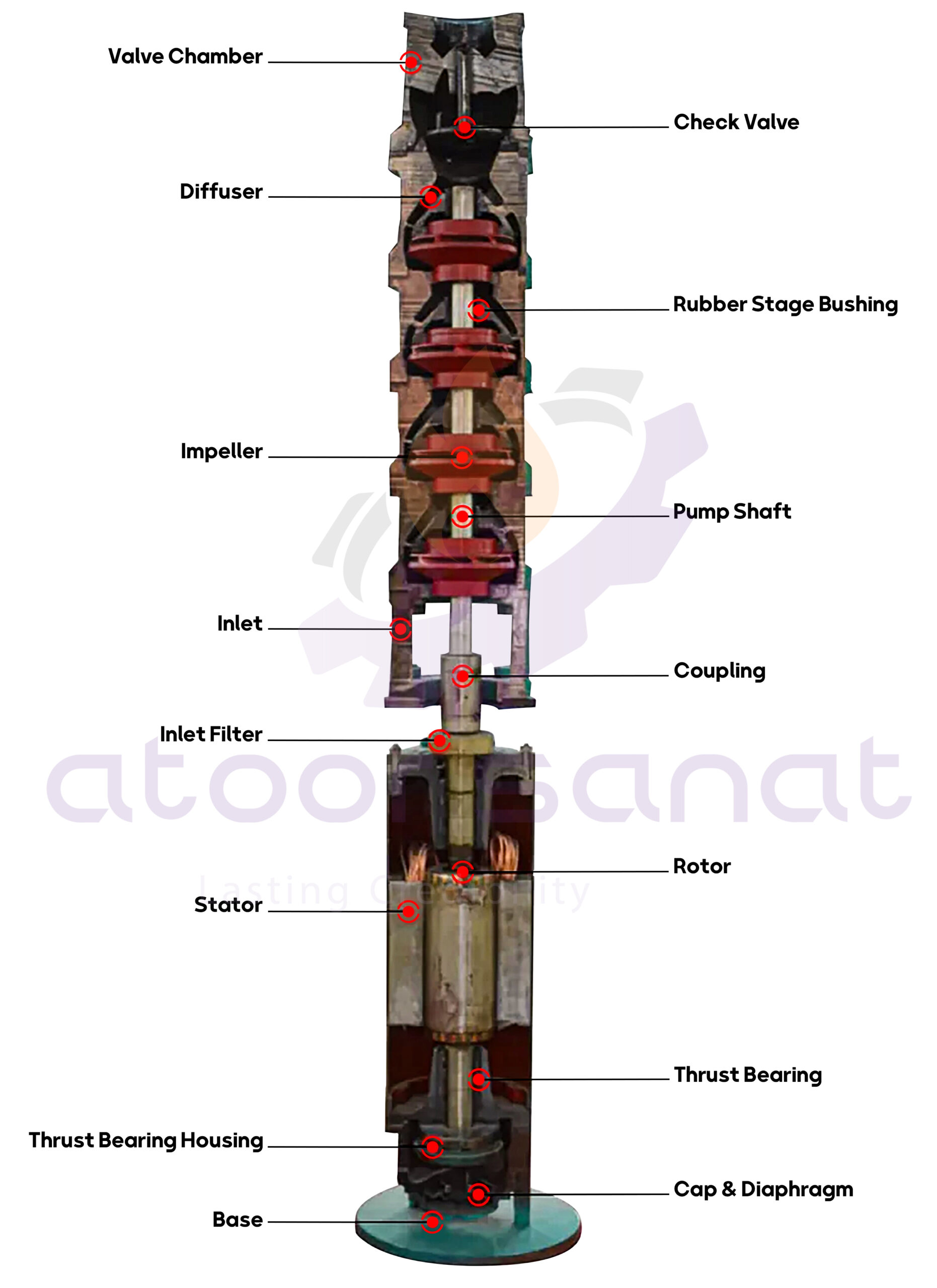 Submersible Pump