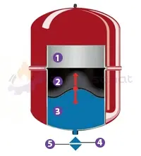 CirculatorPump Works1