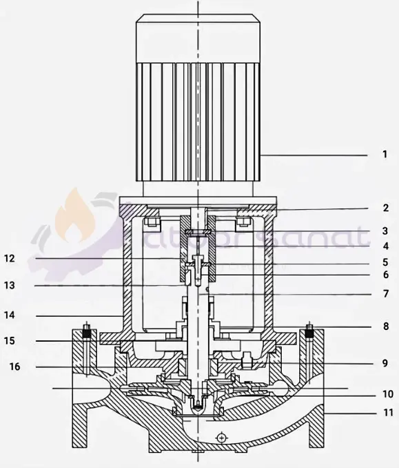 CirculatorPump Works3