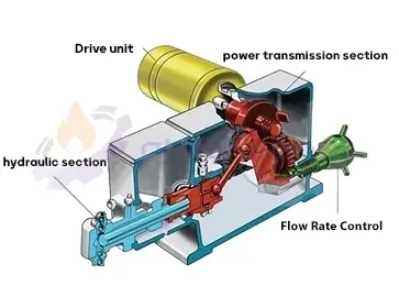 Dosing Pump components