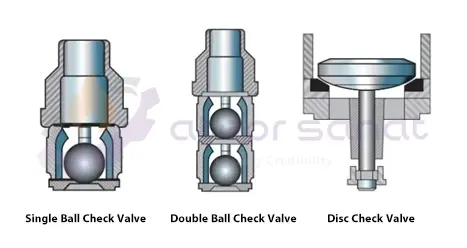 DosingPump types