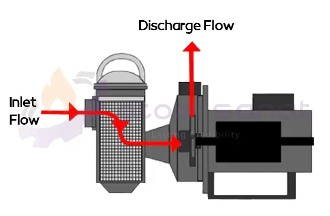 discharge flow and inlet flow