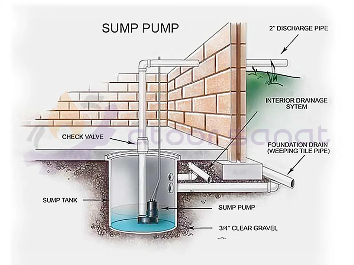 sump pump1